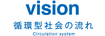 vision 循環型社会の流れ Circulation system